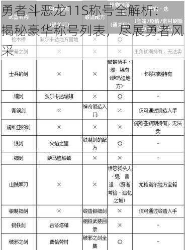 勇者斗恶龙11S称号全解析：揭秘豪华称号列表，尽展勇者风采