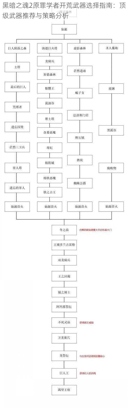 黑暗之魂2原罪学者开荒武器选择指南：顶级武器推荐与策略分析