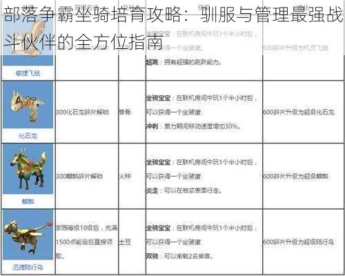 部落争霸坐骑培育攻略：驯服与管理最强战斗伙伴的全方位指南