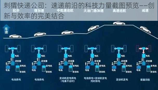 刺猬快递公司：速递前沿的科技力量截图预览——创新与效率的完美结合