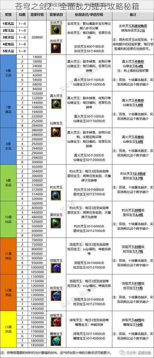 苍穹之剑2：全面战力提升攻略秘籍