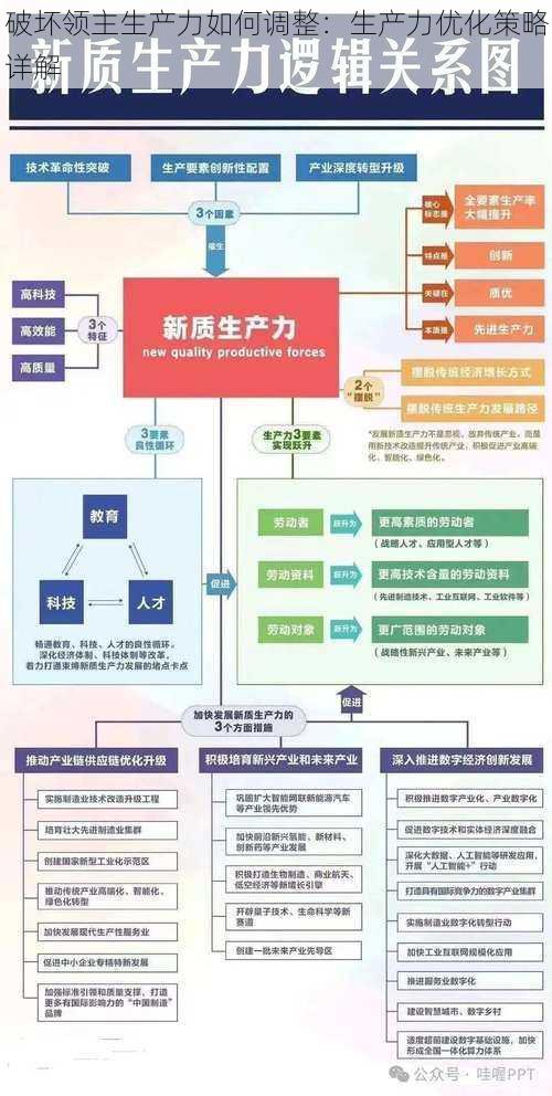 破坏领主生产力如何调整：生产力优化策略详解