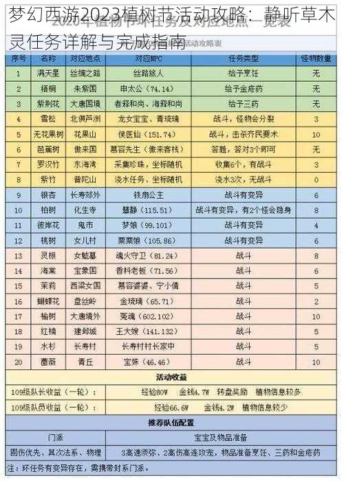 梦幻西游2023植树节活动攻略：静听草木灵任务详解与完成指南