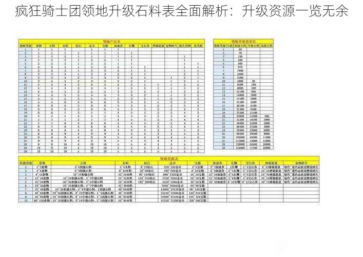 疯狂骑士团领地升级石料表全面解析：升级资源一览无余