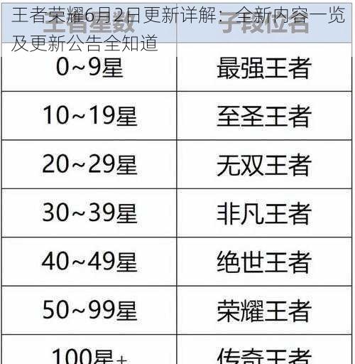 王者荣耀6月2日更新详解：全新内容一览及更新公告全知道