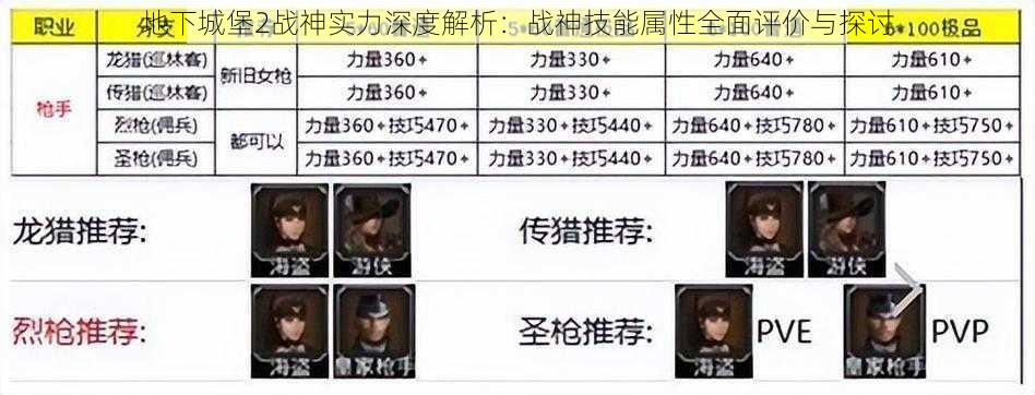 地下城堡2战神实力深度解析：战神技能属性全面评价与探讨