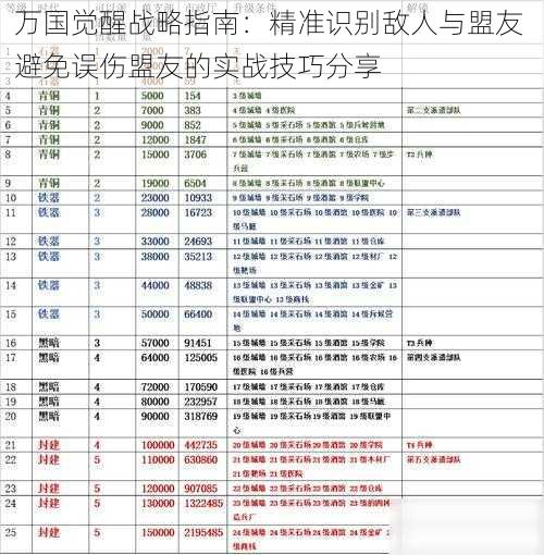 万国觉醒战略指南：精准识别敌人与盟友 避免误伤盟友的实战技巧分享