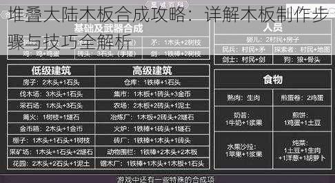 堆叠大陆木板合成攻略：详解木板制作步骤与技巧全解析